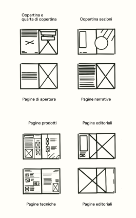 Disegno delle varie sezioni del catalogo