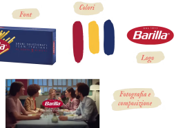 Esempio di Visual Identity del marchio Barilla