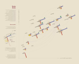 Dataviz realizzato dalla designer Giorgia Lupi 